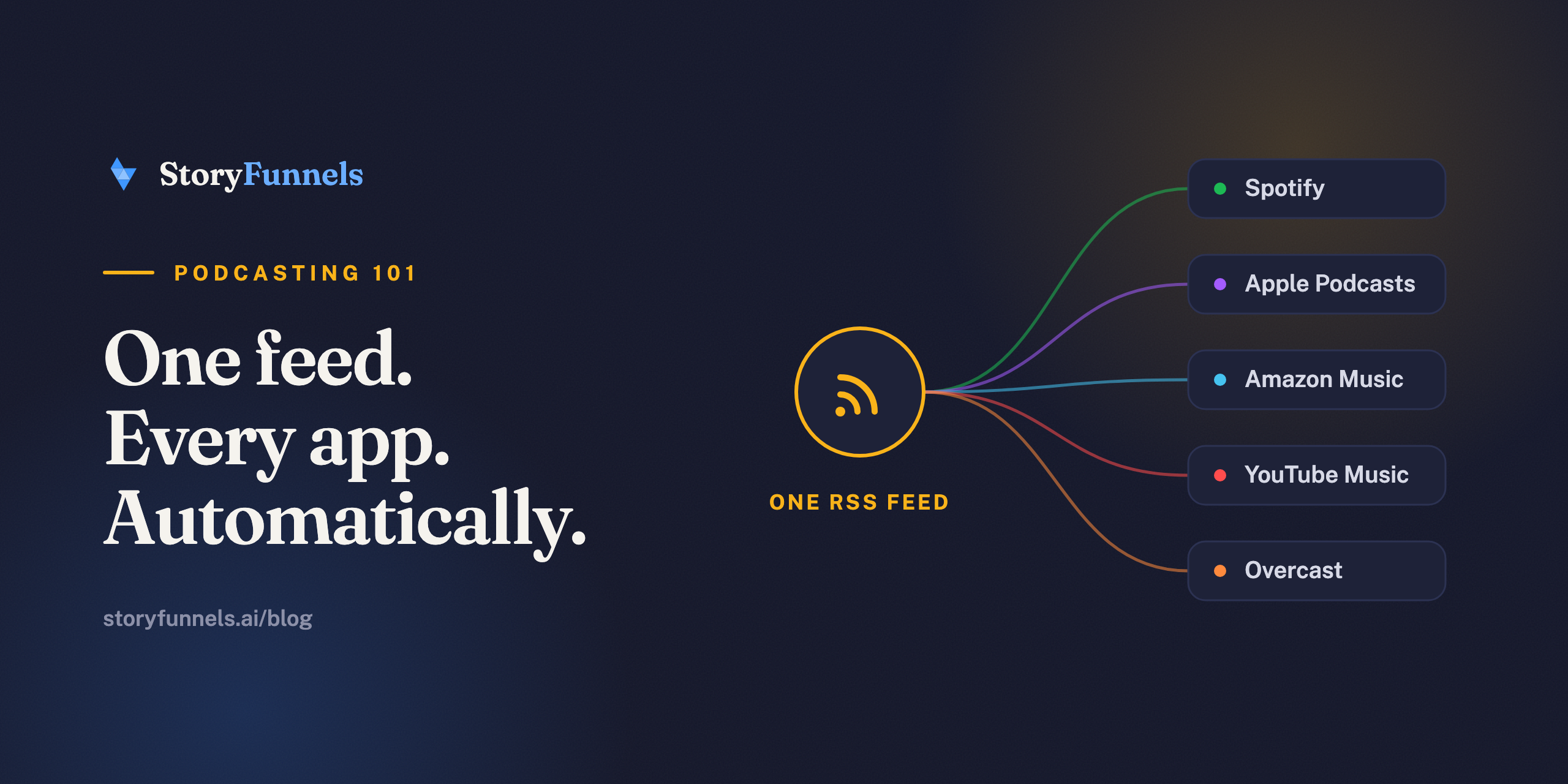 How Podcast RSS Feeds Work (the Plumbing of Podcasting)