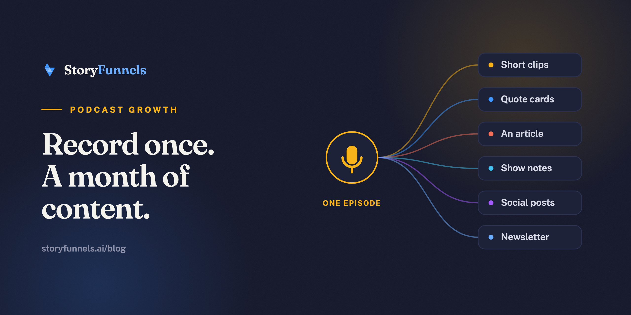 Turn One Podcast Episode Into a Month of Content