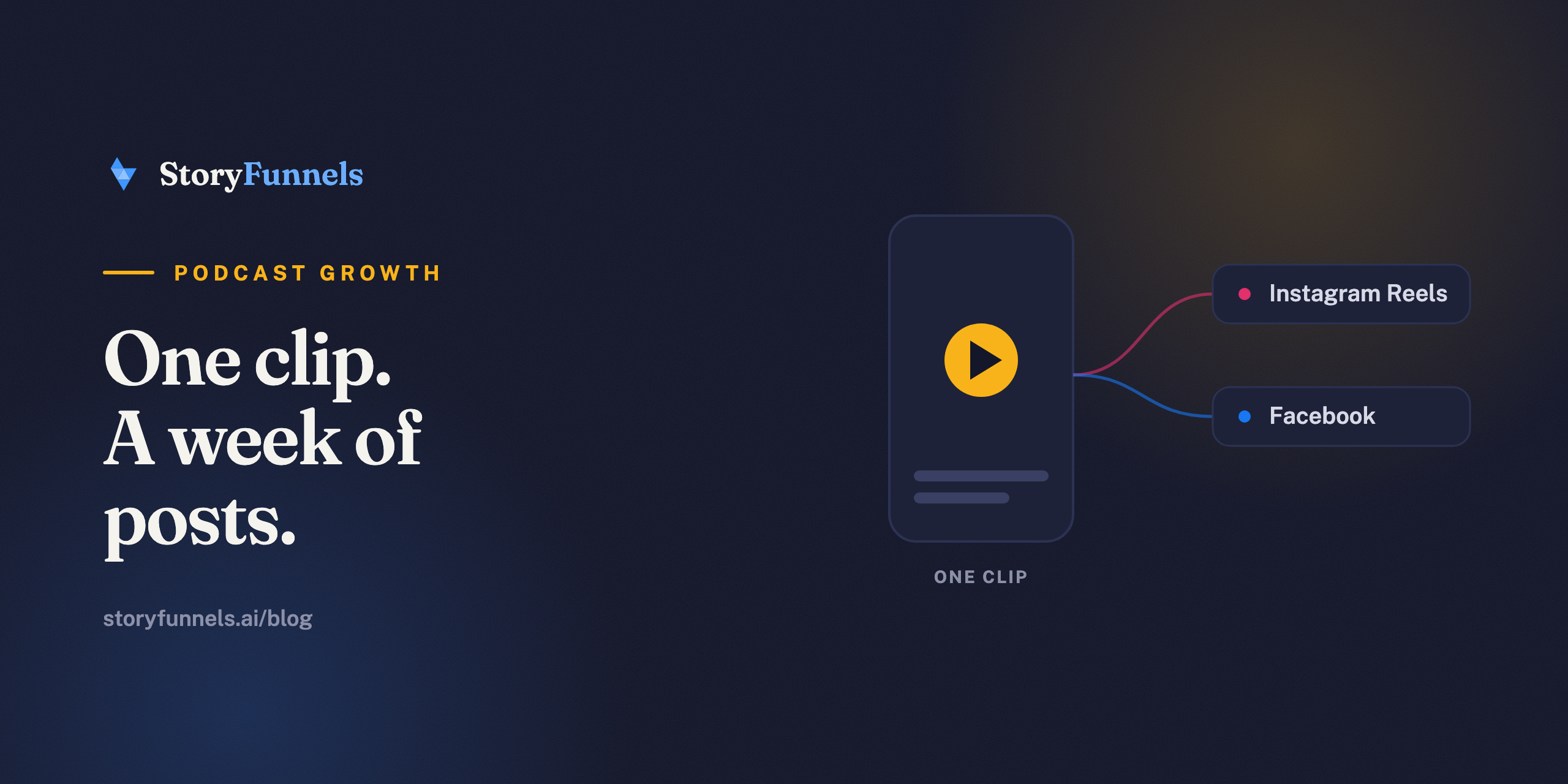 How to Promote Your Podcast on Instagram and Facebook