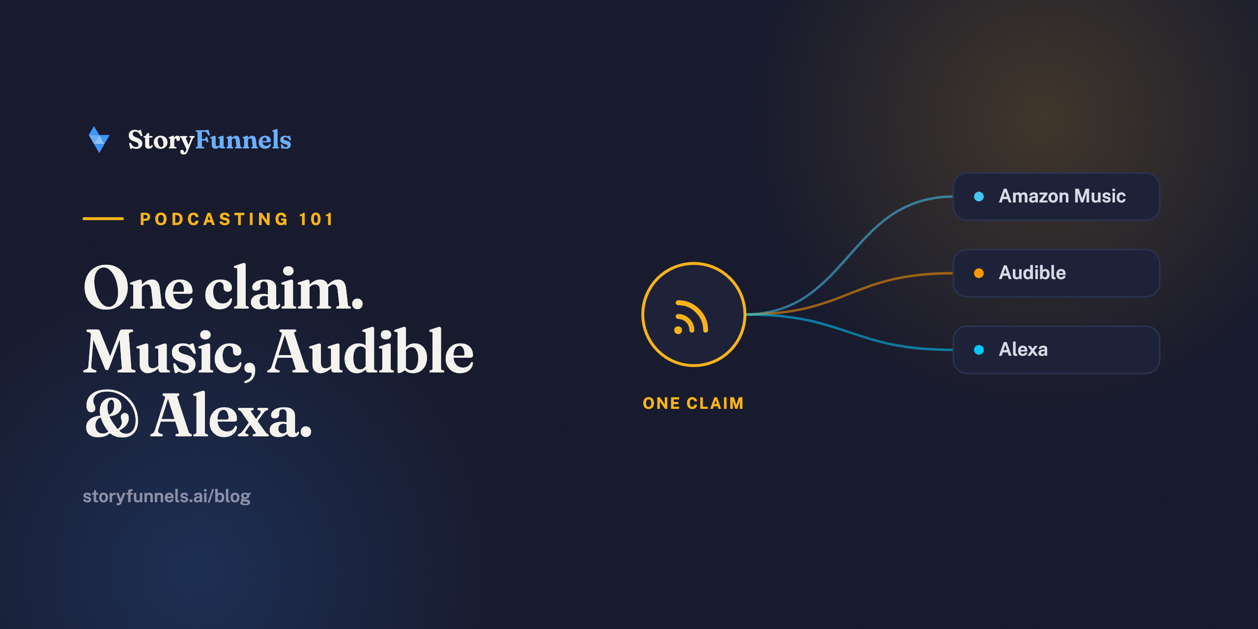 How to Get Your Podcast on Amazon Music (and Audible)