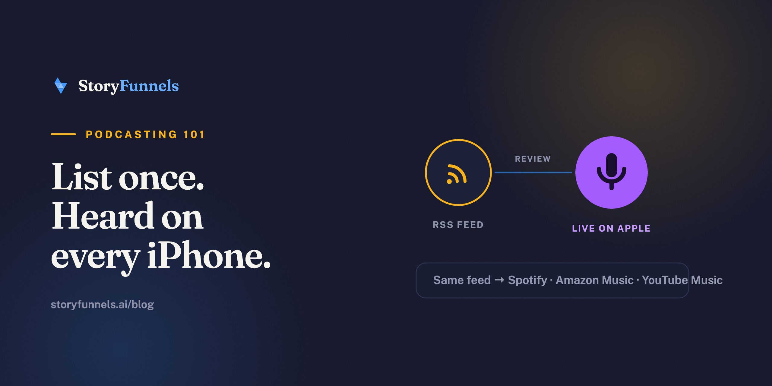 How to Get Your Podcast on Apple Podcasts (Step by Step)
