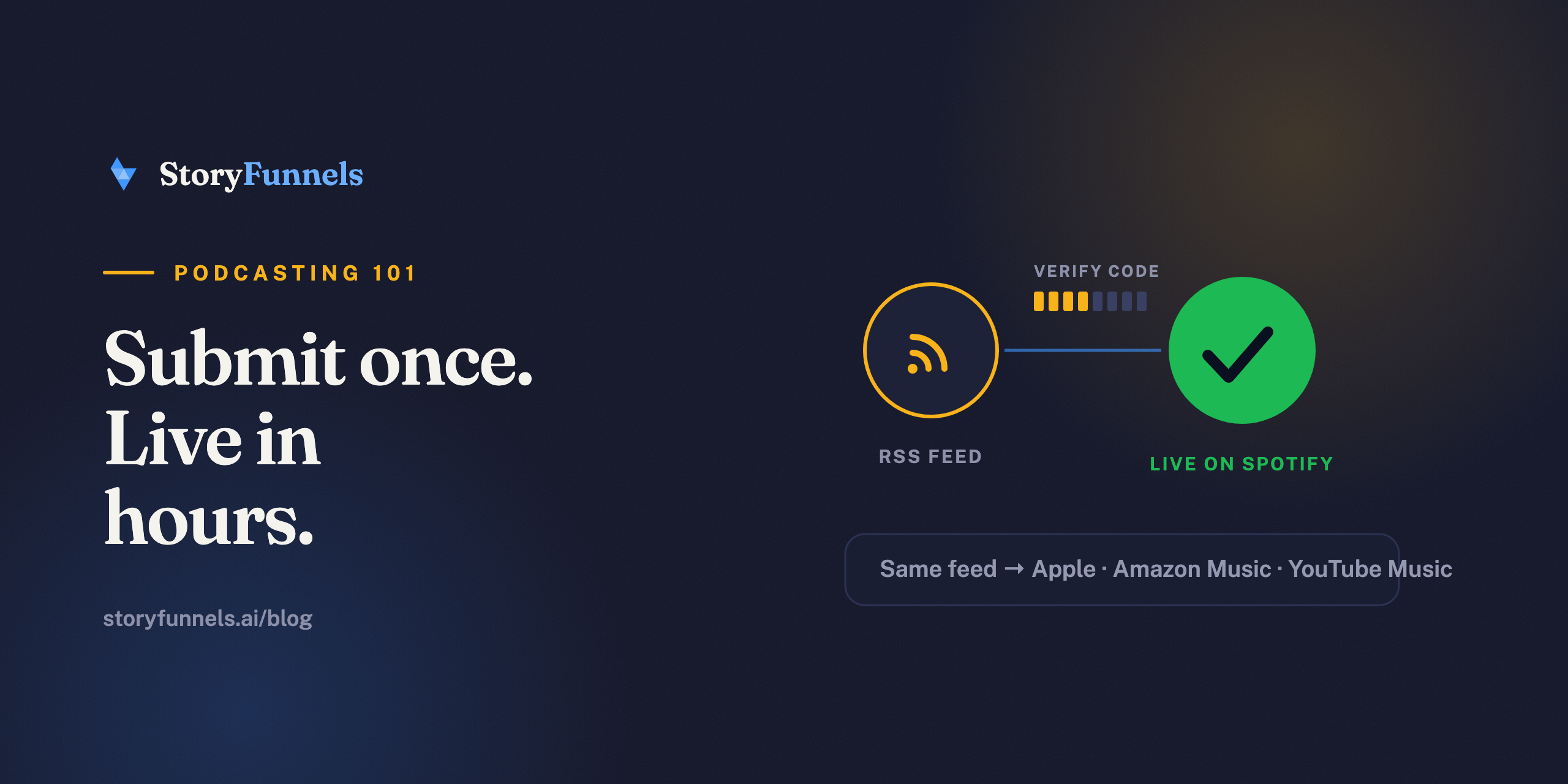 How to Get Your Podcast on Spotify (Step by Step)