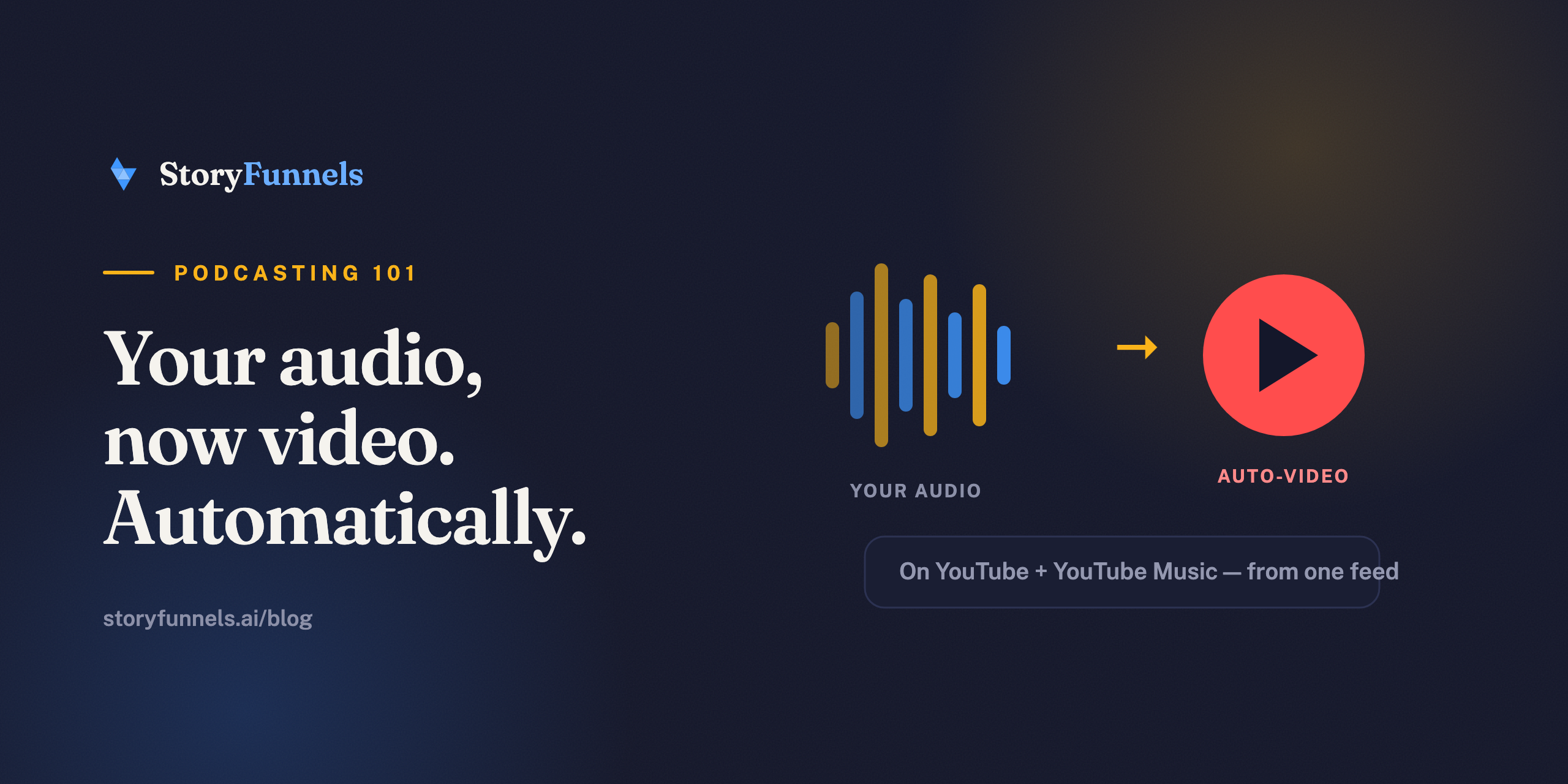 How to Get Your Podcast on YouTube Music (from Your RSS Feed)
